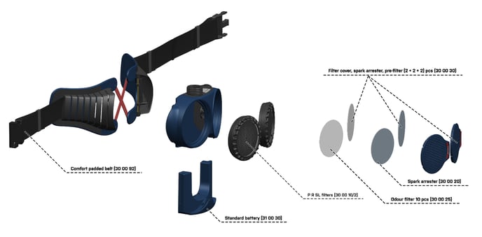 AerGO Breakdown